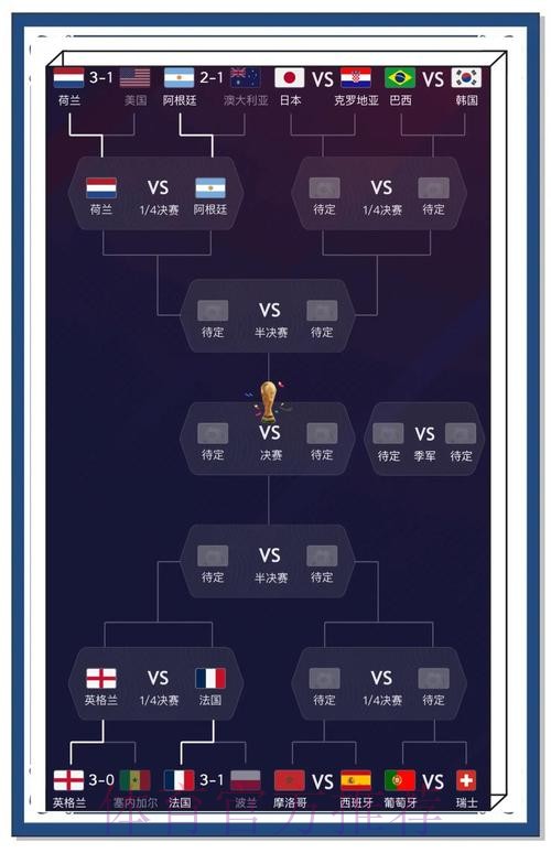 深入探讨世界杯比分预测分析
